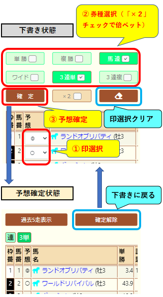 予想印入力 モバイル