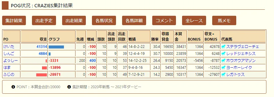 POG自動集計サンプル