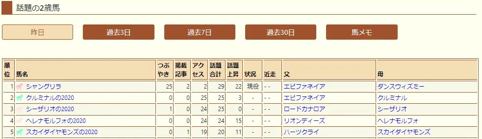 about