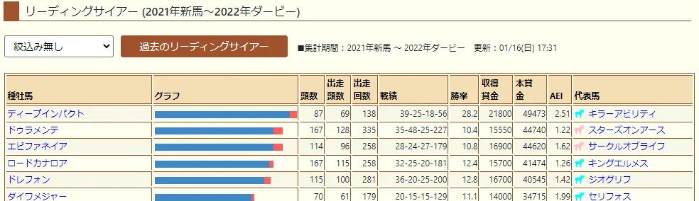 about