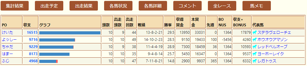 TYPE1