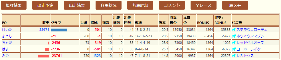 TYPE2